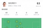 顶替阿诺德！加拉格尔本场数据：24次触球 1解围 评分6.5