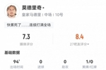 39岁魔笛数据：打满全场2射1正，传球成功率90%，3次关键传球