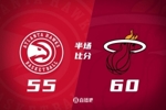 🔥最多落后14分！热火最后3分半轰12-0 半场领先老鹰5分！