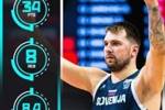 炸裂输出！东契奇小组赛阶段场均34分8篮板8.4助攻